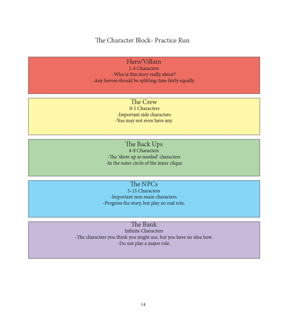 The Writer's Workbook: Guide to Organizing, Planning, and Creating A Novel: Character Development